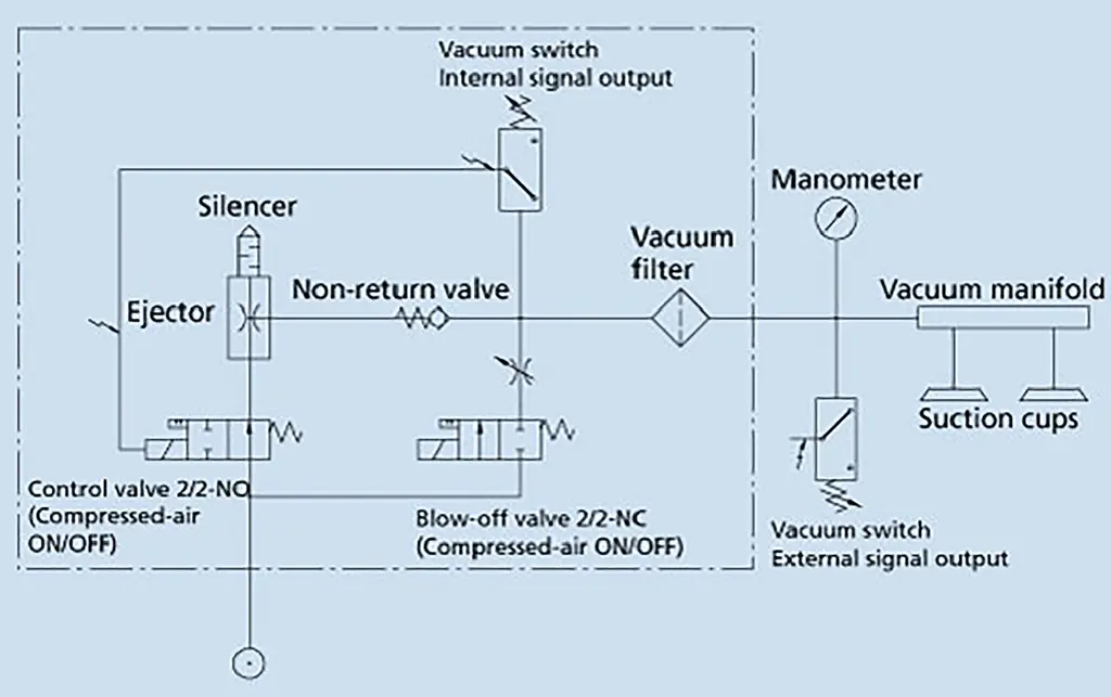 Simbol Compact Symbols in Vacuum Technology