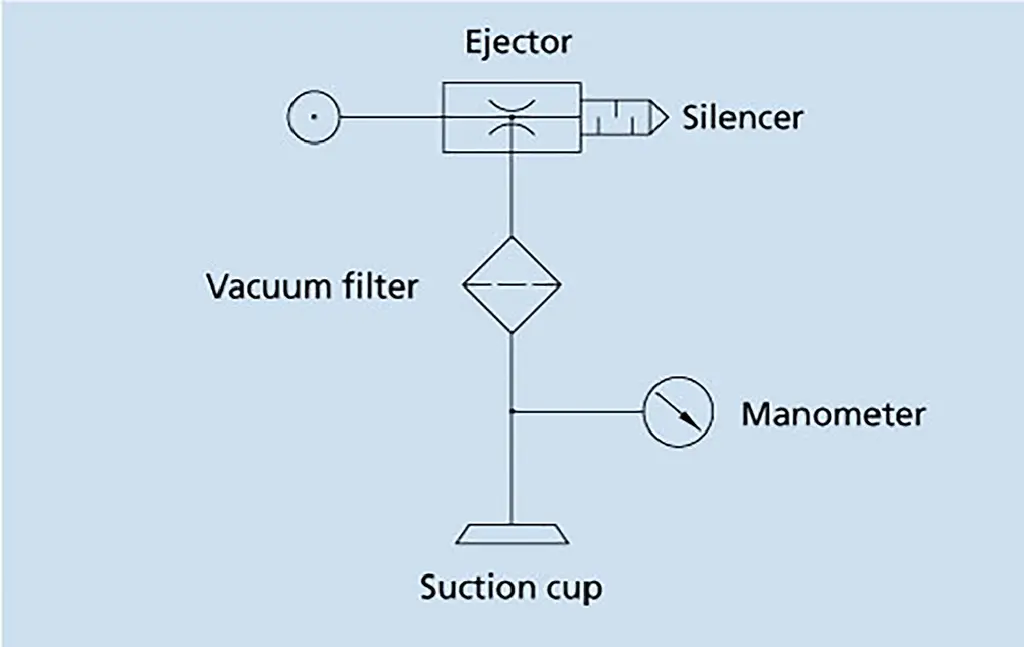 Engine Suction Symbol Symbols in Vacuum Technology