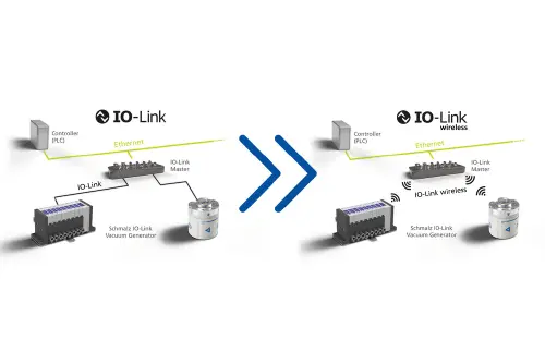 IO-Link Wireless: Future-proof automation | Schmalz
